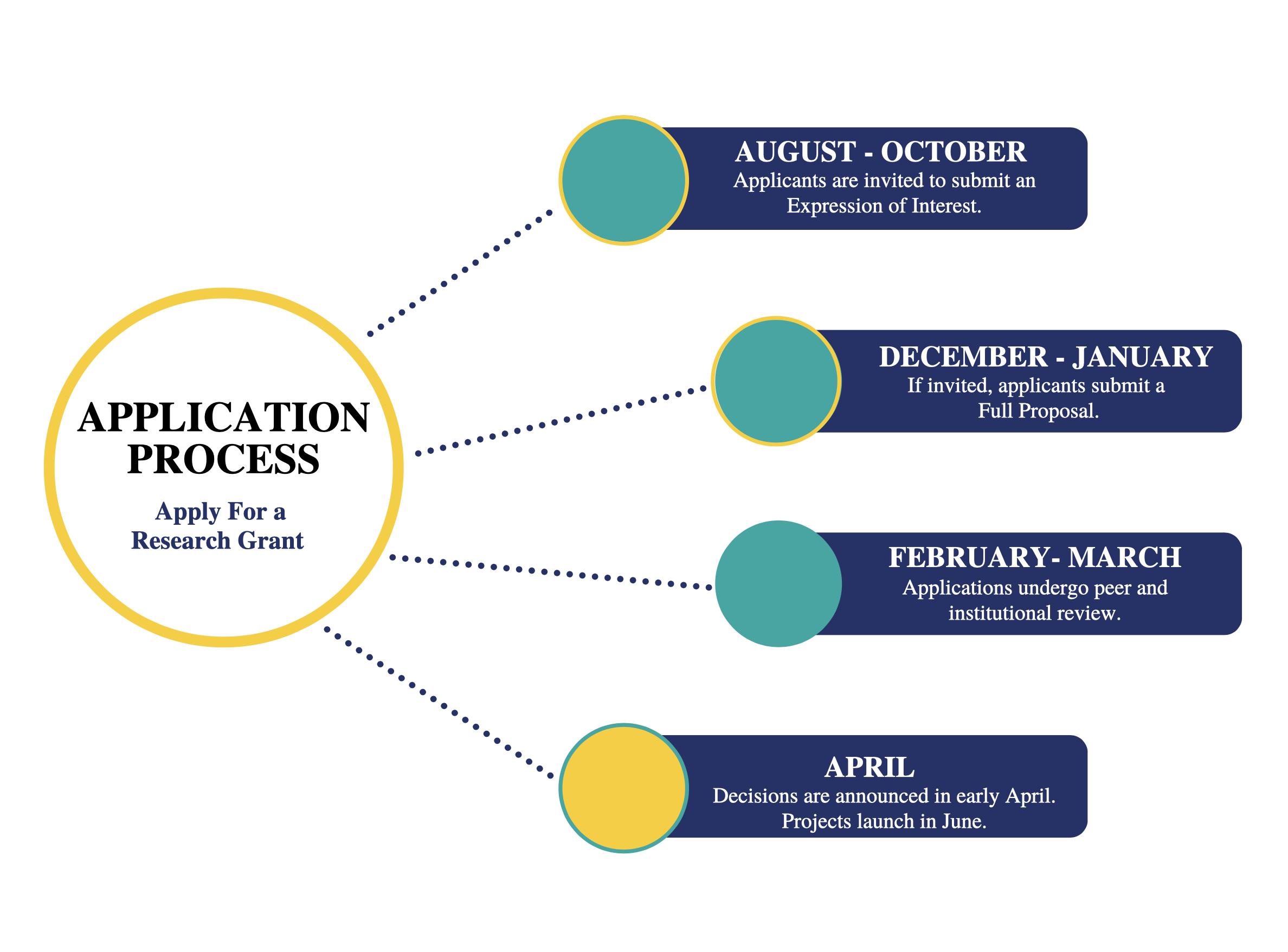 Apply for a Research Grant Global Initiatives